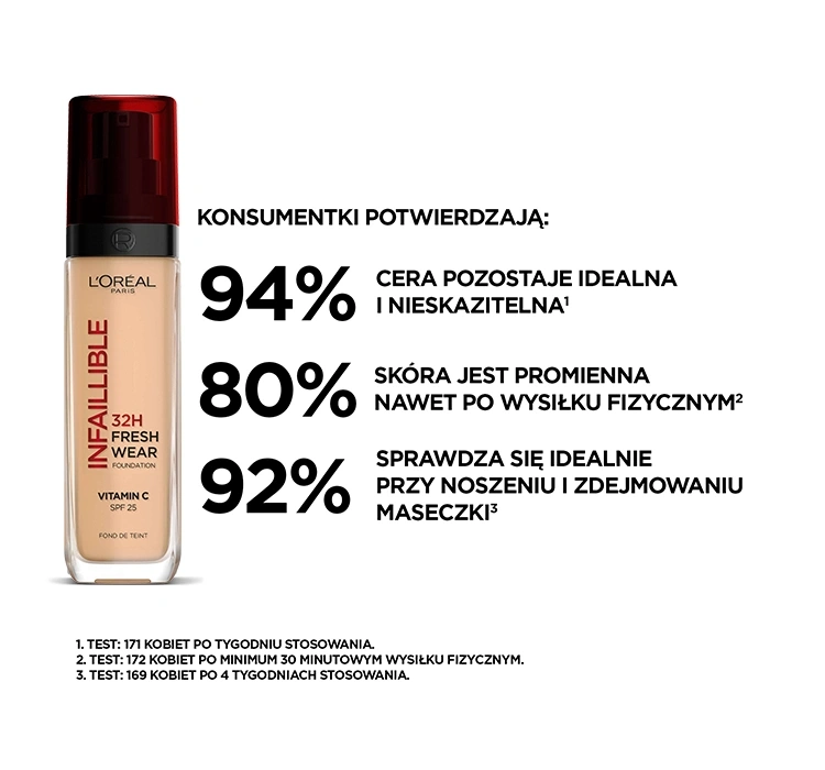 podkład kryjący plamy na twarzy