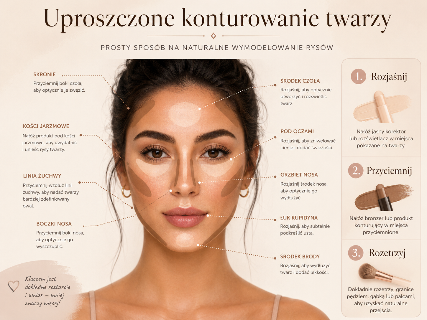 Konturowanie twarzy dla początkujących