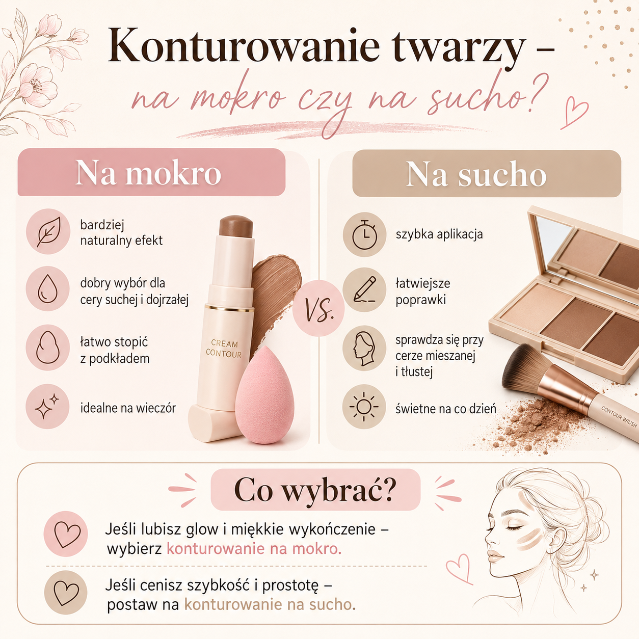 Konturowanie na mokro i na sucho - różnice Konturowanie na mokro czy na sucho – które wybrać?