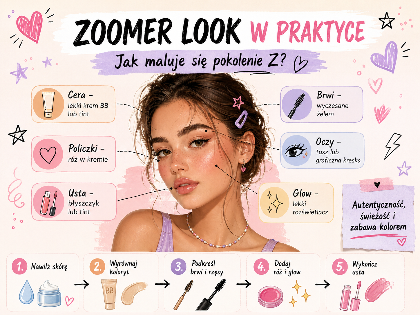 jak maluje się pokolenie Z?