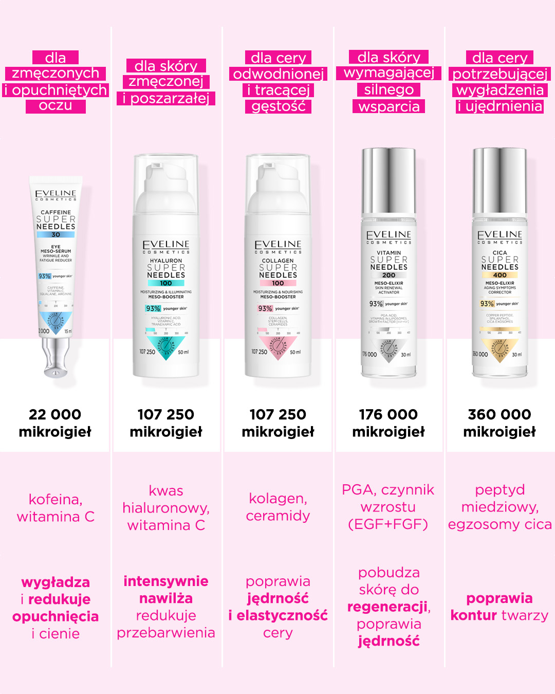 które-kosmetyki-działają-jak-mikronakłuwanie