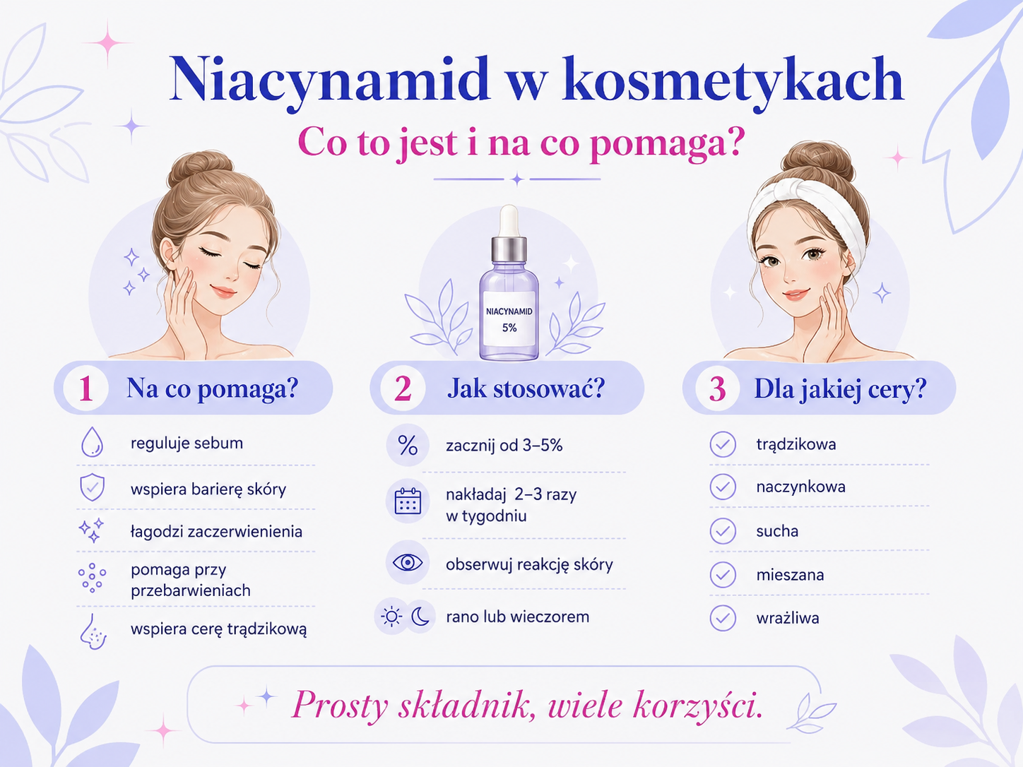 Jak działa niacynamid i z czym można go łączyć w pielęgnacji niacynamid jak stosować i z czym łączyć