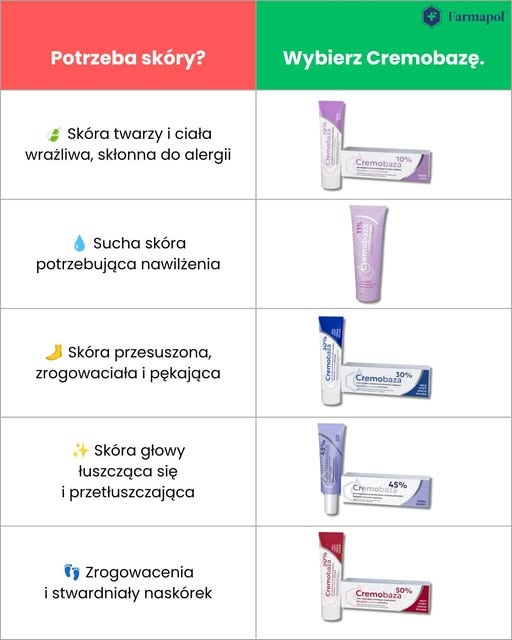 wcierka do suchego skalpu z łupieżem