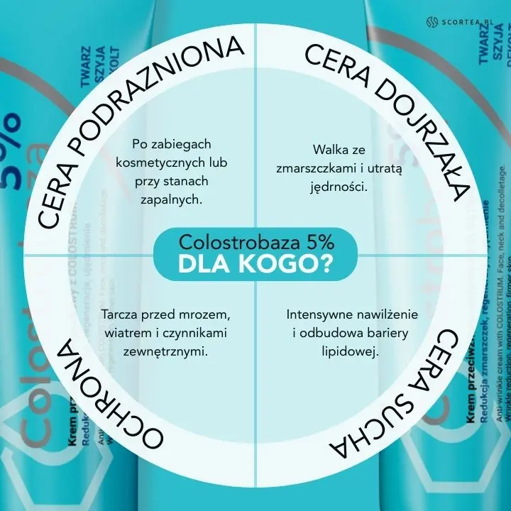Colostrobaza 5% krem z colostrum na zmarszczki i przebarwienia