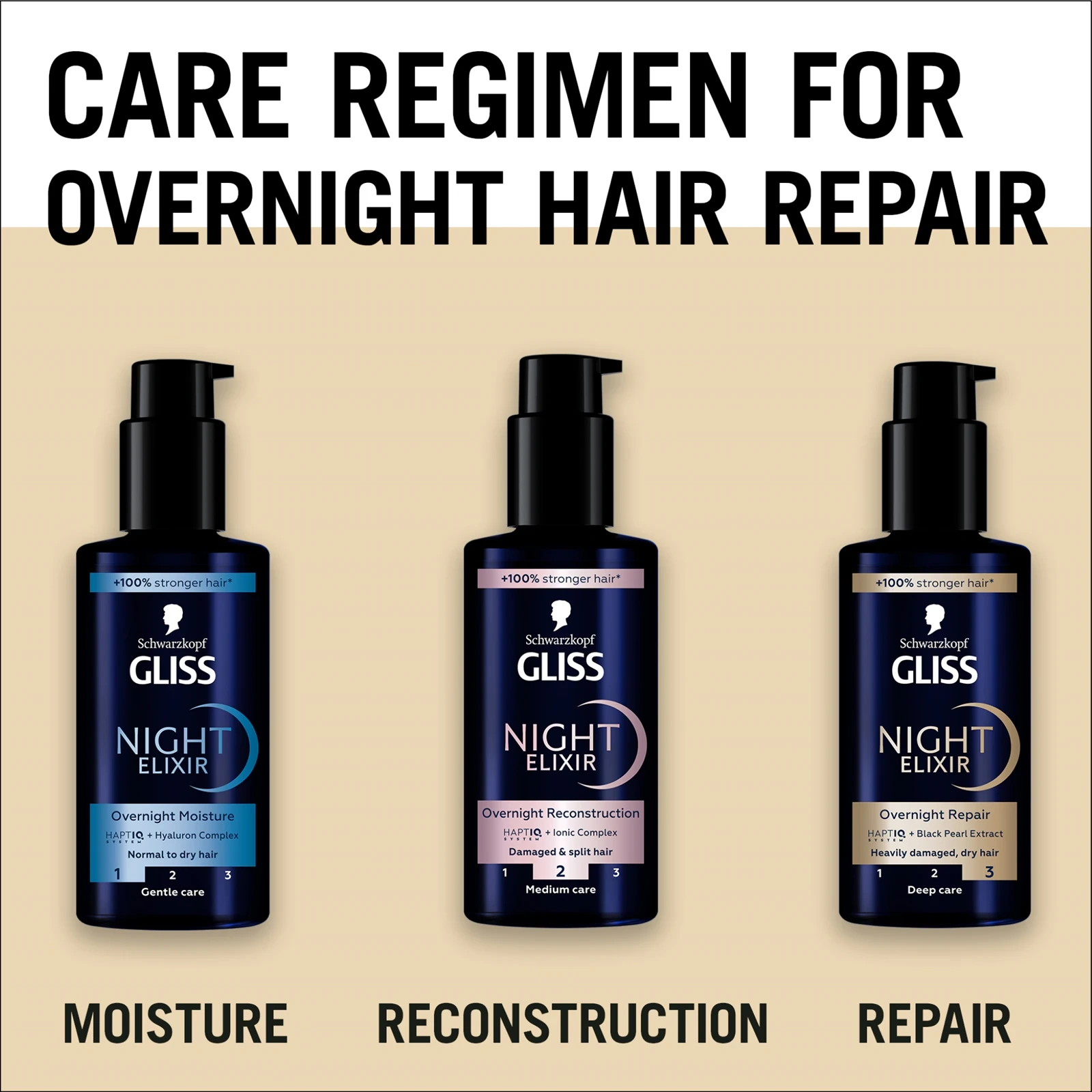 Regenerująca nocna kuracja bez spłukiwania do zniszczonych włosów i rozdwojonych końcówek Gliss Night Elixir Overnight Reconstruction - obrazek 2