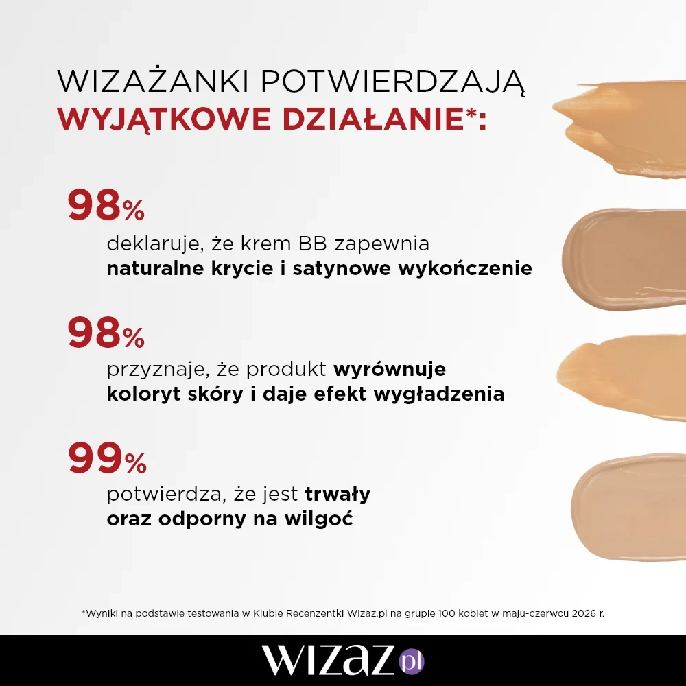 Kryjący krem BB SPF 50 Eveline Wonder Match 0.5 Porcelain – naturalne krycie, wygładzenie i trwałość